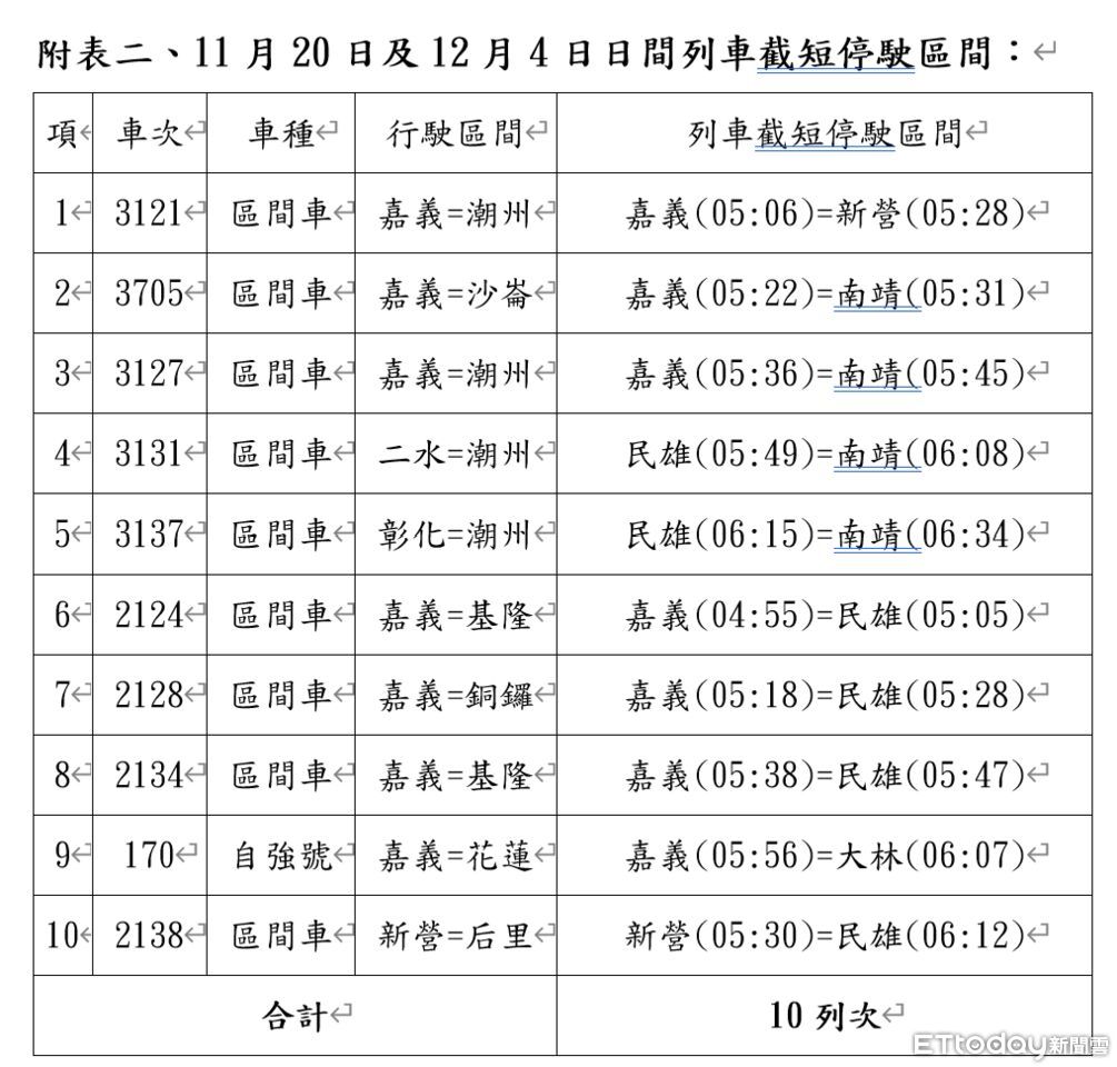 ▲▼嘉義市區鐵路高架化計畫切換影響列車行駛。（圖／台鐵局）