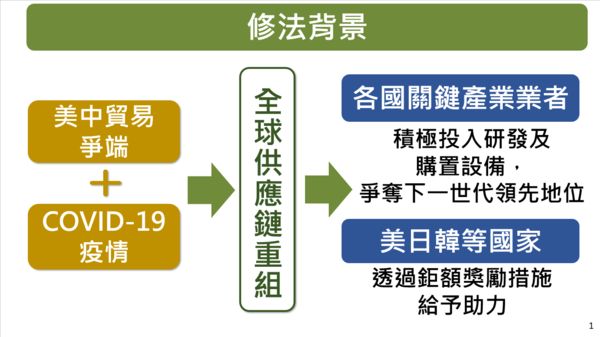 ▲▼近年一連串全球重大事件干擾供應鏈運作下，各國為實現關鍵產業自主化，皆就其關鍵產業祭出鉅額補貼及擴大租稅優惠。（圖／經濟部提供）