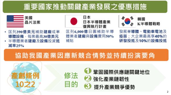 ▲▼美、日、韓紛紛為推動關鍵產業發展祭出優惠措施。（圖／經濟部提供）