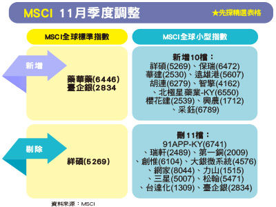 （圖／先探投資週刊 提供）