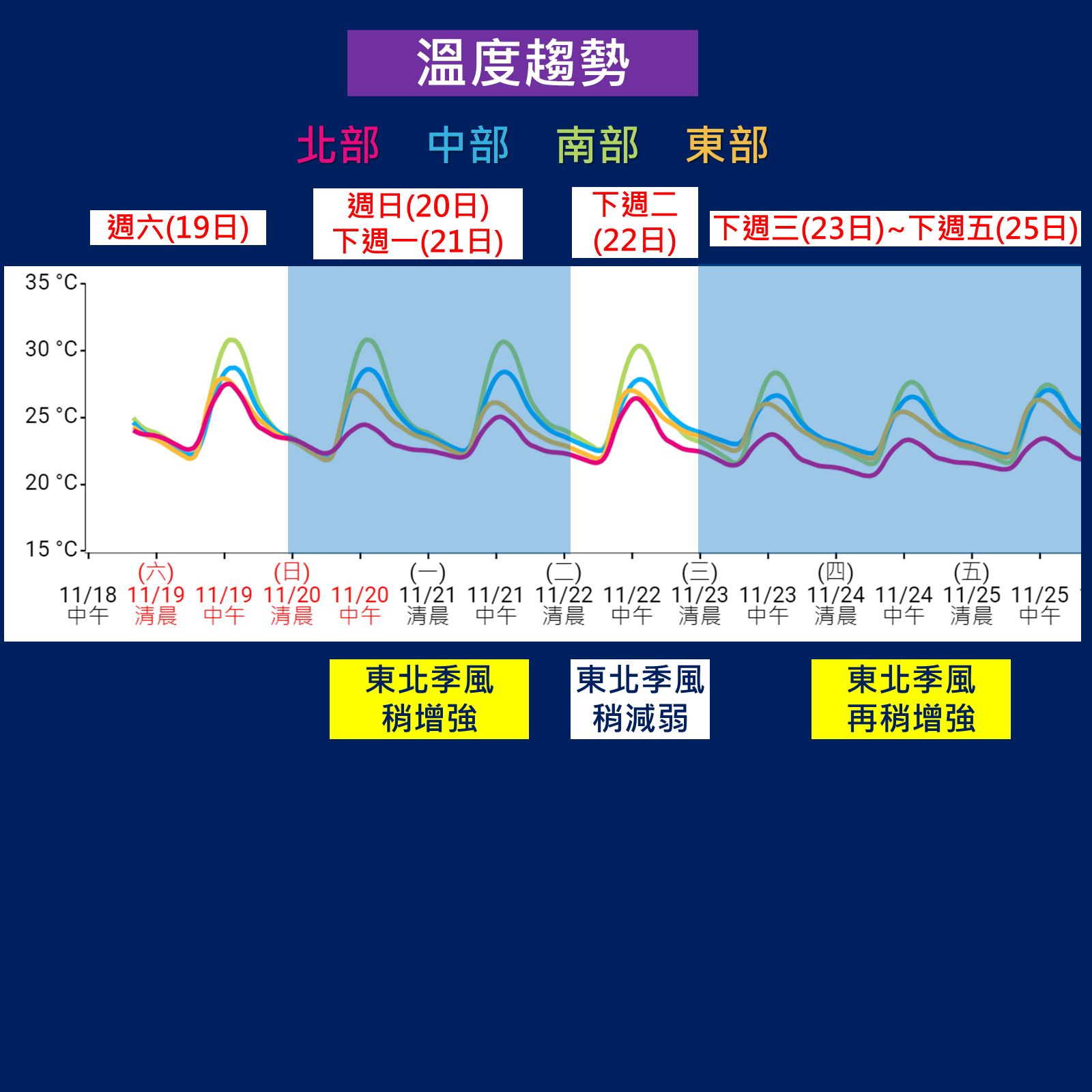 ▲▼氣象局天氣預測。（圖／氣象局）