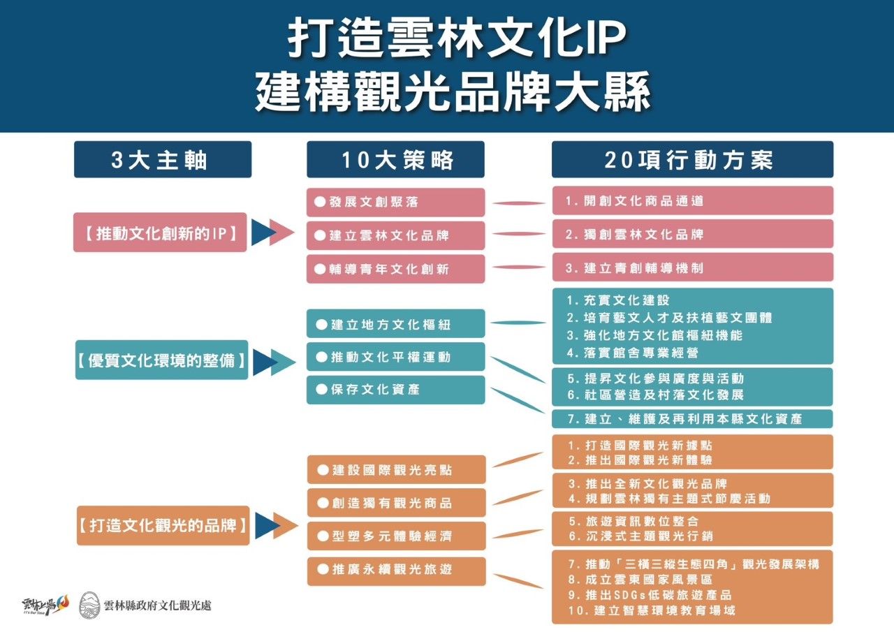 雲林縣長張麗善啟動「20鄉鎮願景親履巡迴」　建構觀光品牌大縣加速前進（圖／張麗善競選辦公室提供）