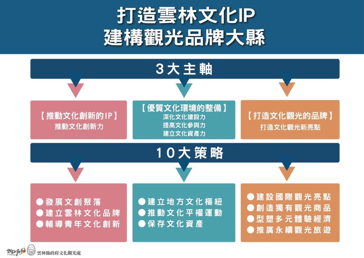 雲林縣長張麗善啟動「20鄉鎮願景親履巡迴」　建構觀光品牌大縣加速前進（圖／張麗善競選辦公室提供）