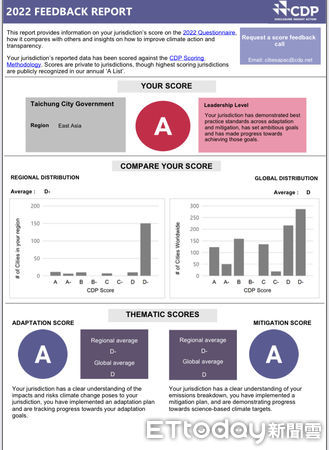 ▲▼「2022國際碳揭露專案」評比揭曉，台中市在氣候減緩、氣候調適兩個面向，都榮獲最高A級榮譽。（圖／台中市政府提供，下同）