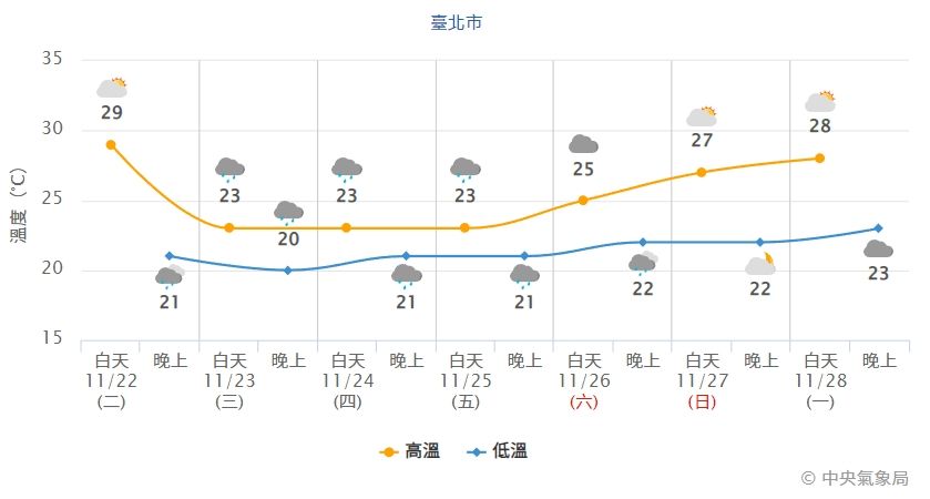 ▲▼             。（圖／中央氣象局）