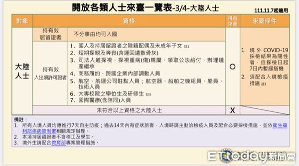 ▲移民署官網詳列大陸人士來台相關規定。（圖／記者張君豪翻攝）