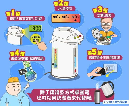 ▲台電曝電熱水瓶省電方法。（圖／取自台電）