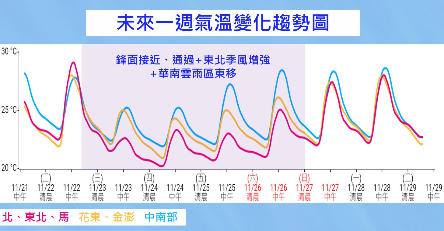 ▲▼。（圖／中央氣象局）