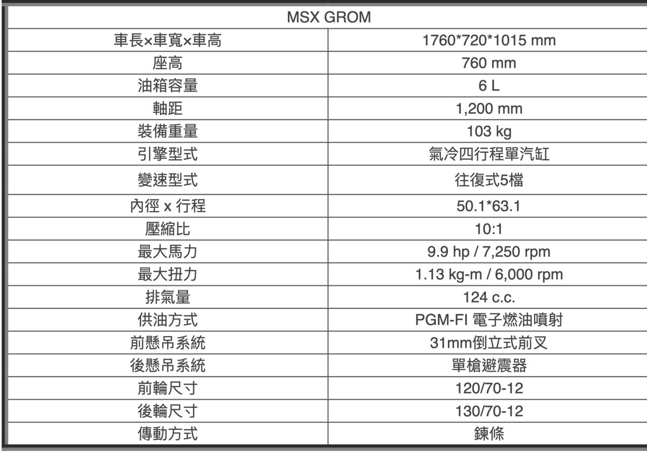 ▲Honda23年式Monkey、MSX GROM、SuperCub C125。（圖／翻攝自Honda）