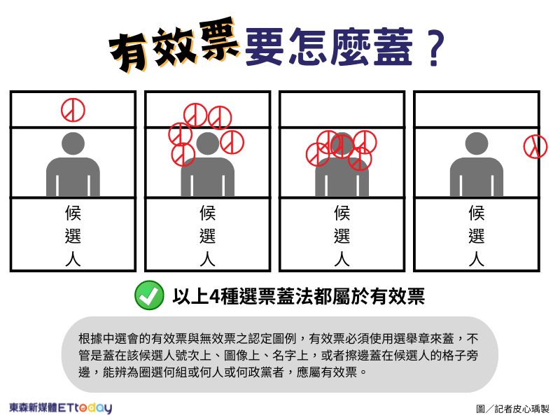 ▲1126投票日注意事項。（圖／記者皮心瑀製）