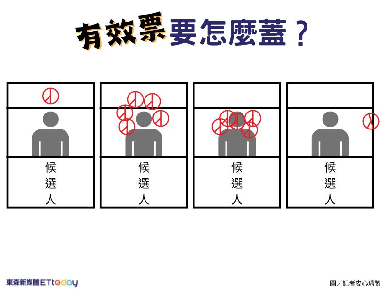 ▲1126投票日注意事項。（圖／記者皮心瑀製）