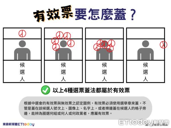 ▲1126投票日注意事項。（圖／記者皮心瑀製）