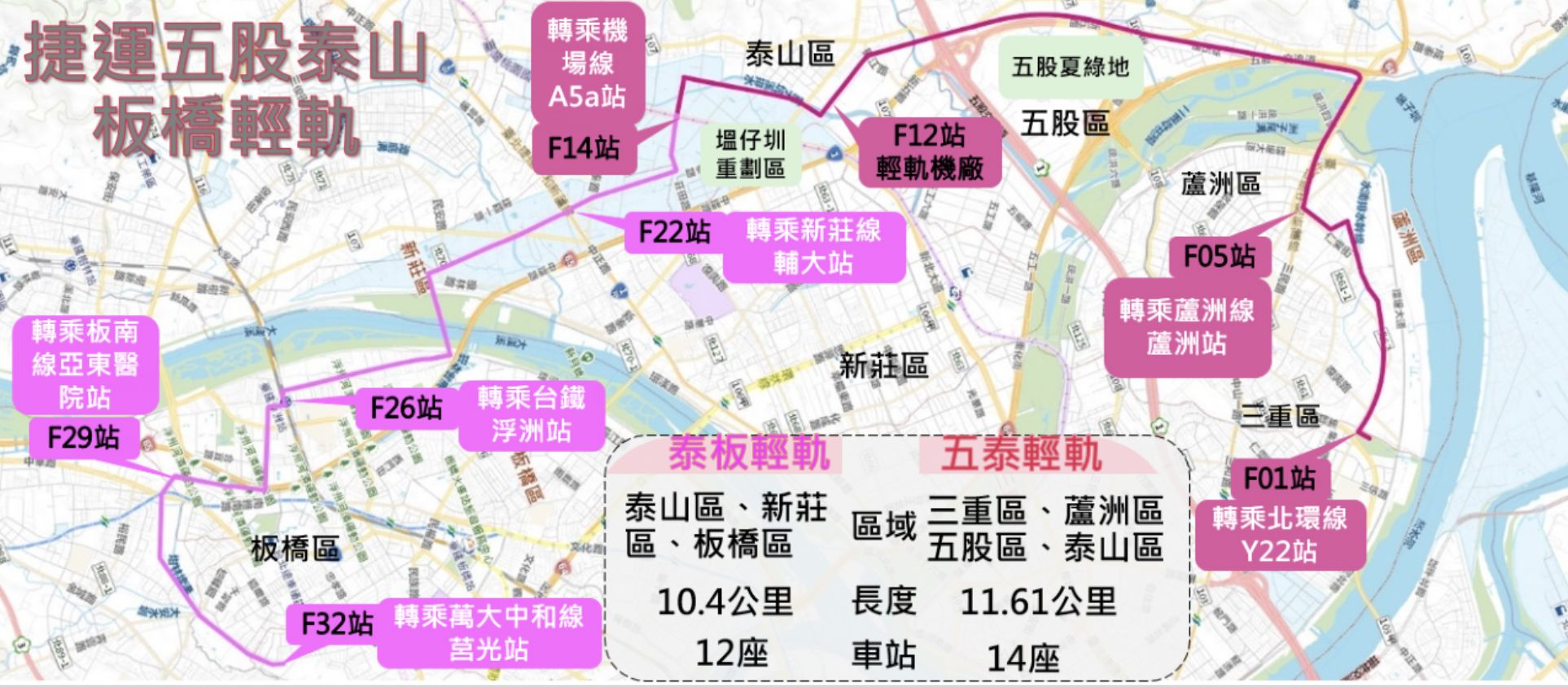 ▲▼新北,五股泰山輕軌,溪北捷運,林佳龍,侯友宜,2022九合一大選,2022新北市長。（圖／新北捷運局提供）