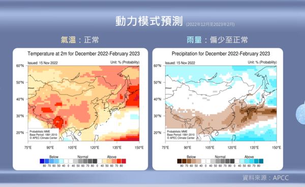 ▲▼冬季氣溫和雨量預測展望。（圖／氣象局）