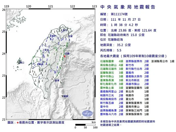 ▲▼11/27日01時38分地震規模5.5。（圖／）