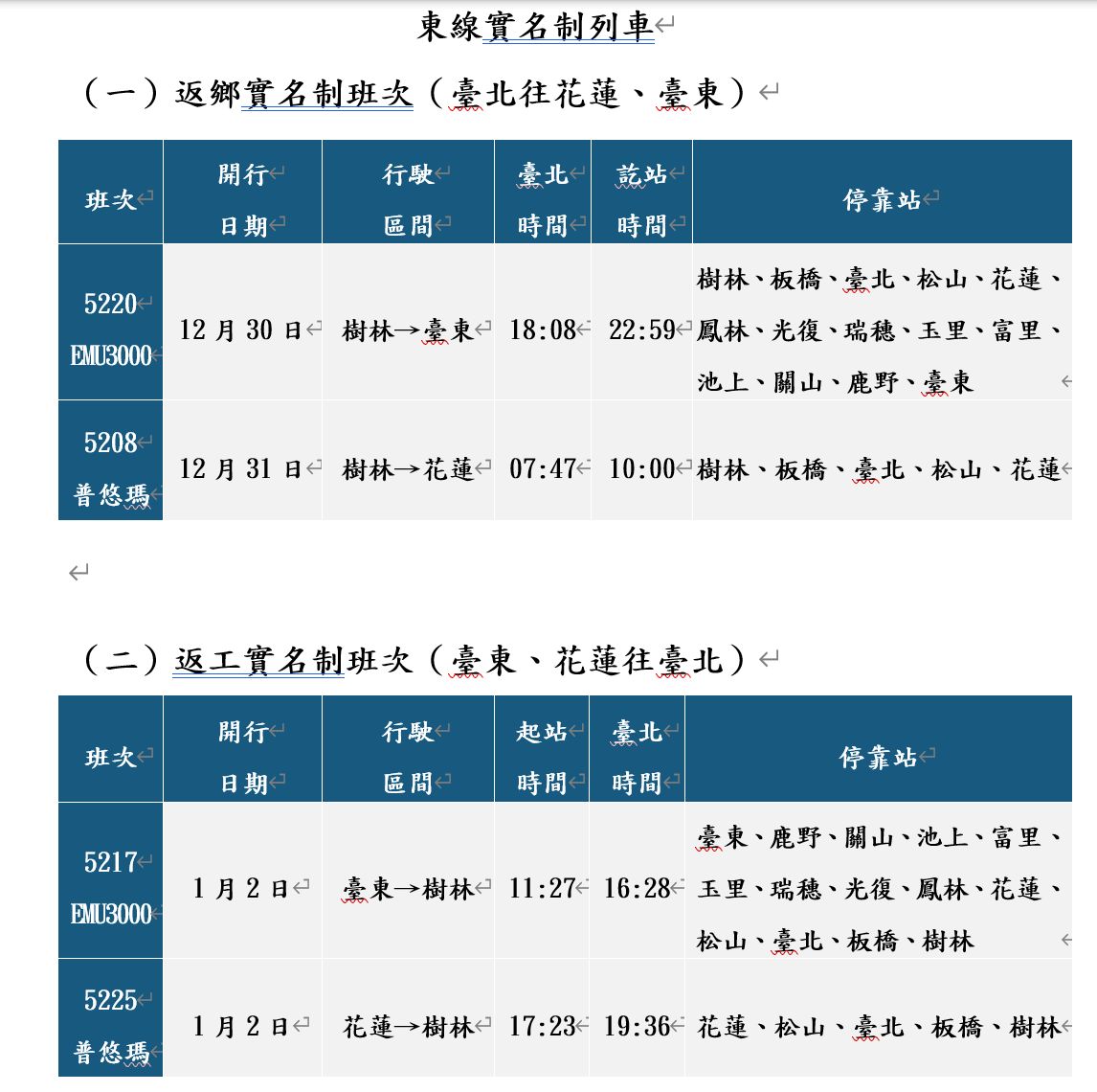 ▲▼台鐵元旦疏運實名制列車。（圖／台鐵）