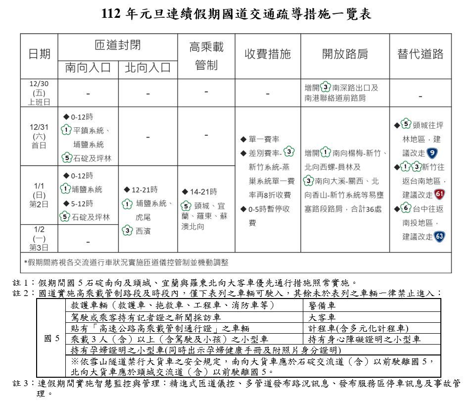 ▲▼國道元旦疏運措施。（圖／高公局）