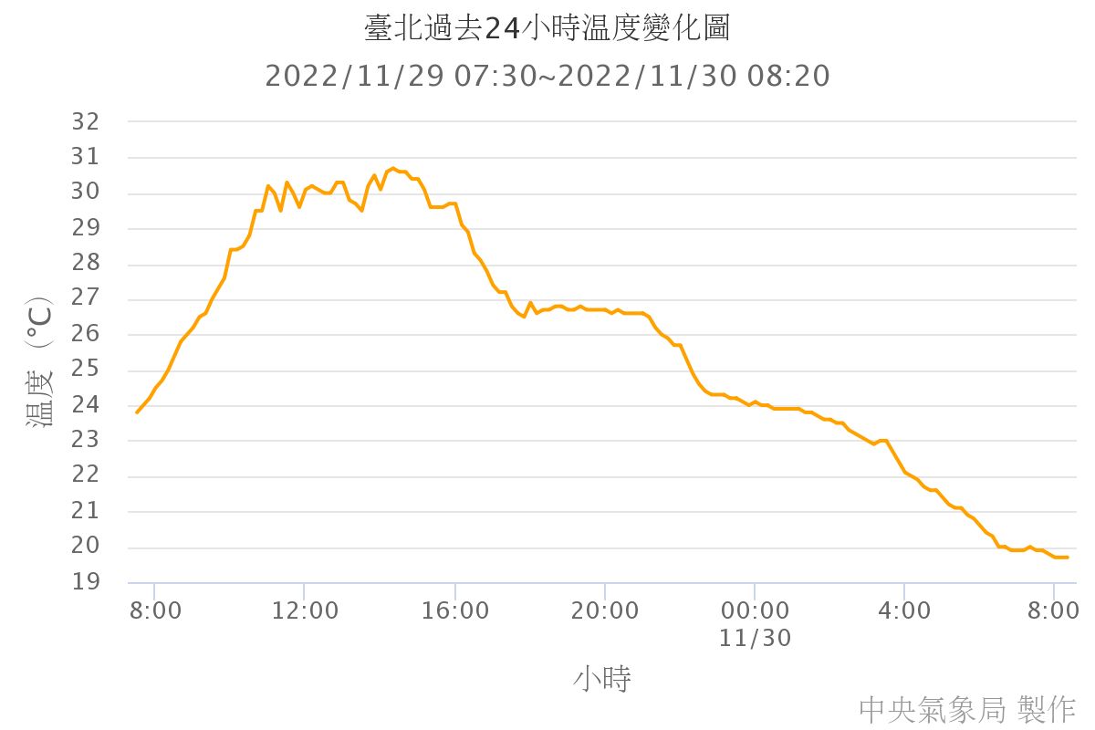 （圖／氣象局）