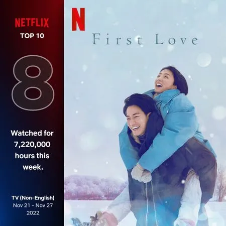 ▲▼Netflix日劇《First Love初戀》登Netflix全球非英語劇榜。（圖／翻攝自網站、推特）