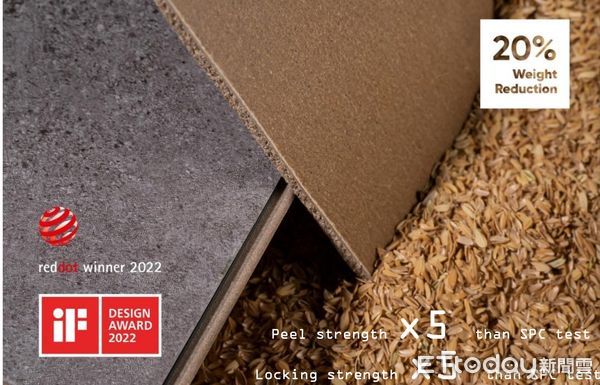 ▲美喆國際今年成功研發以稻殼為原材料的SPC石塑地磚產品，相較傳統石塑地磚有效解決減少20％重量之痛點。（圖／業者提供）