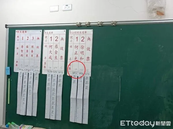 ▲▼屏東爆重大選務疏失！村長票數被錯置，「高票落敗變大輸101票」。（圖／爆料民眾周小姐提供）