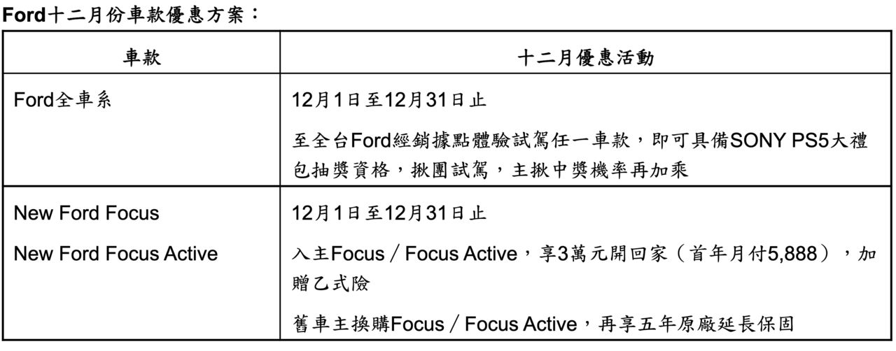 ▲福特Focus 12月促銷。（圖／翻攝自Ford）