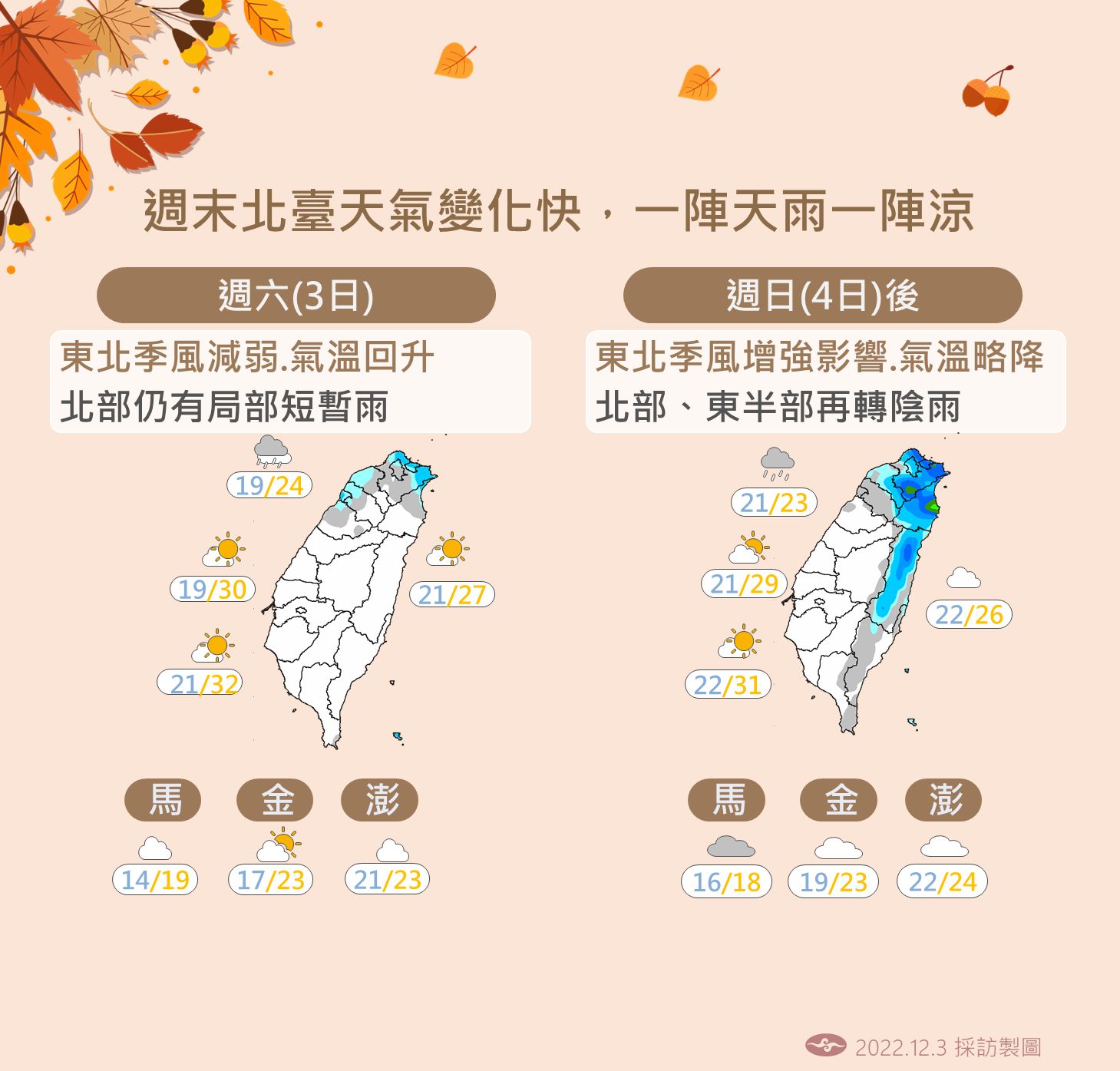 ▲周末北台灣天氣變化大。（圖／氣象局）