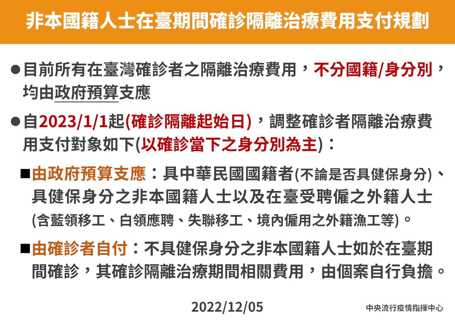 ▲▼12/5非本國籍人士在臺期間確診隔離治療費用支付方案。（圖／指揮中心提供）