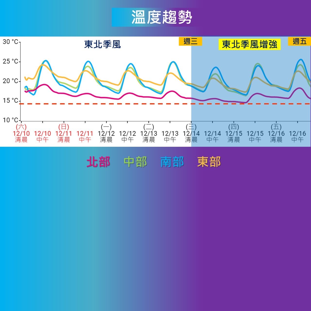 ▲▼未來一周天氣預測。（圖／氣象局）