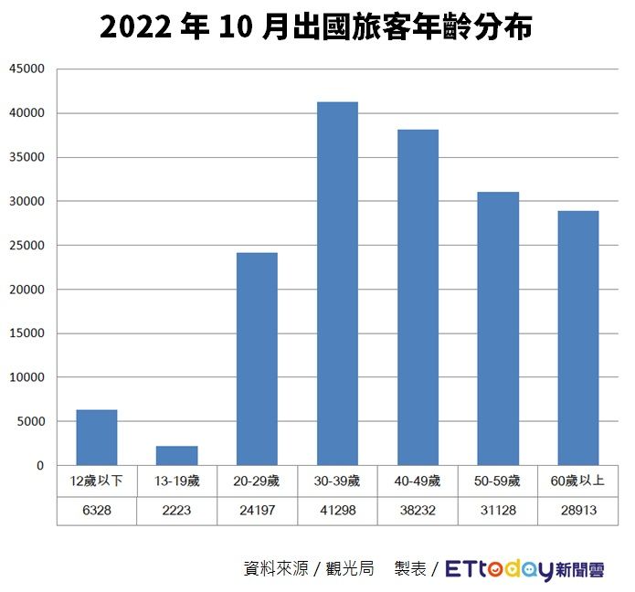 ▲▼數字新聞圖表。（圖／ETtoday製表）