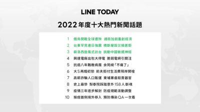 LINE公布2022年熱門話題　三大國際議題討論度超高