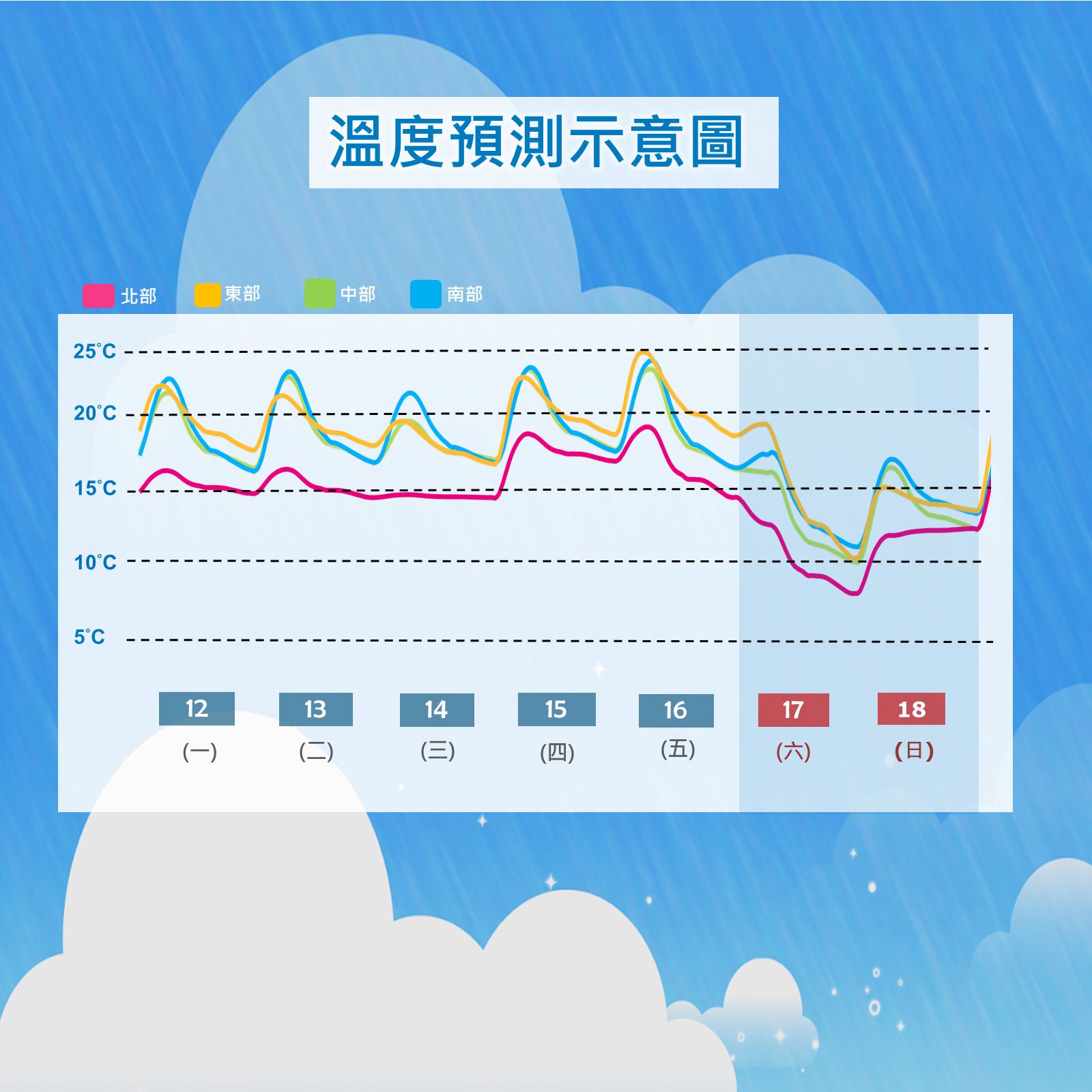 ▲▼未來天氣趨勢12/12。（圖／氣象局）