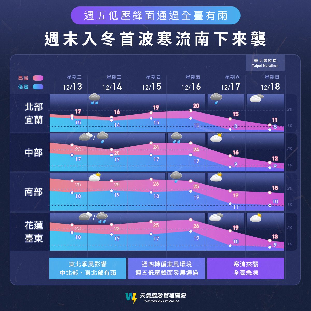 （圖／翻攝天氣風險臉書）