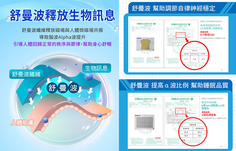 ▲▼PP舒曼波,眼罩,睡眠,舒曼波,腦波,眼睛。（圖／業者提供）