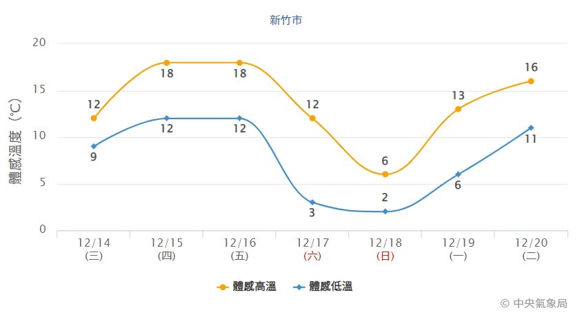 ▲▼ 。（圖／氣象局）