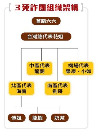 ▲▼【詐團集中營首腦】專訪！緬甸興華園區死裡逃生　她親揭淡水詐團藏鏡人。（圖／鏡週刊提供）