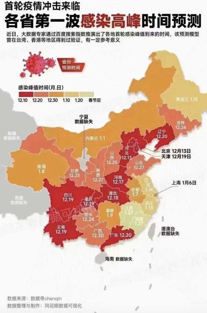 ▲大陸網友用大數據推算預測各地第一波感染高峰時間。（圖／翻攝微博）