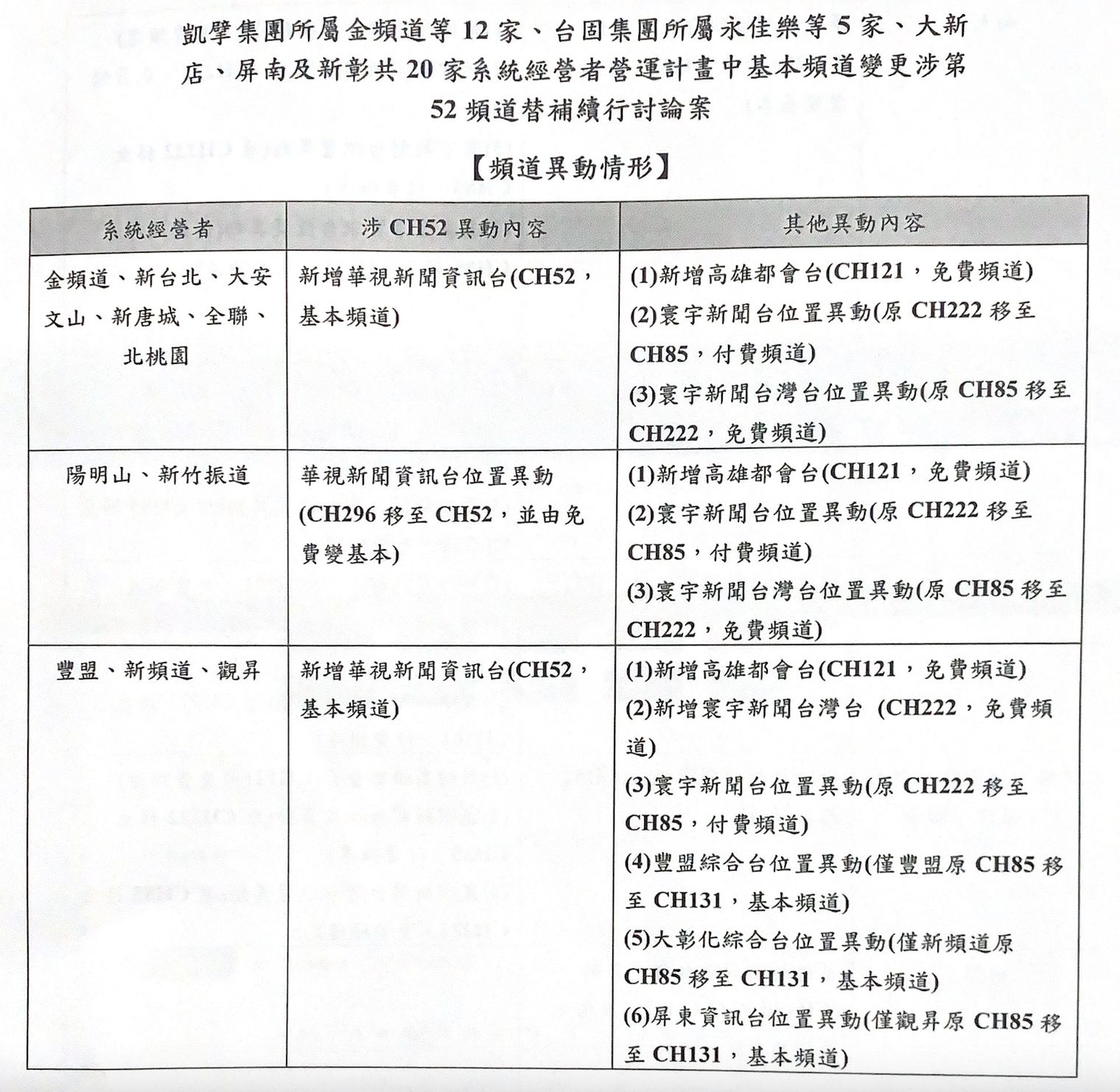 ▲▼NCC14日許可凱擘、台固媒集團所屬等20家有線電台CH52上架《華視新聞資訊台》。（圖／NCC）