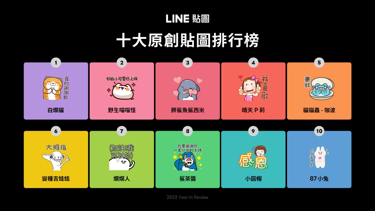 ▲2022 LINE貼圖十大原創貼圖排行榜。（圖／LINE提供）