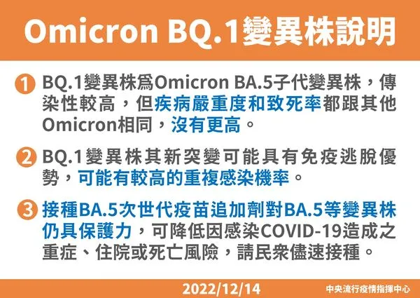 ▲▼micron變異株BQ.1說明。（圖／指揮中心提供）