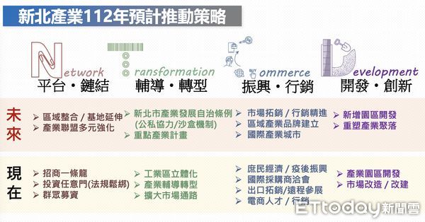 ▲▼   新北市今（14）日召開「新北市產業發展諮詢委員會」111年第2次會議    。（圖／記者崔至雲攝）