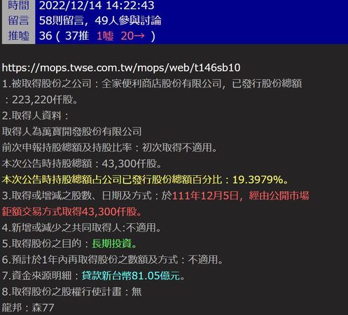 ▲國泰金以貸款的81.05億元成功吃下全家近2成股票。（圖／翻攝自PTT）