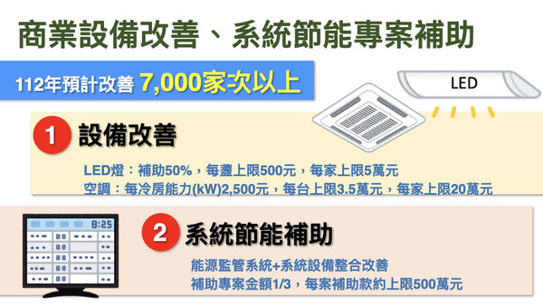 ▲▼112年啟動住宅家電與商業設備 汰舊換新節能補助。（圖／行政院提供）