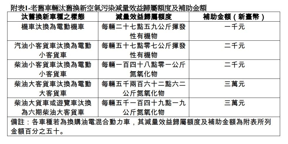 ▲▼環保署今（15日）預告訂定空污補助與減碳獎勵。（圖／記者許敏溶攝）