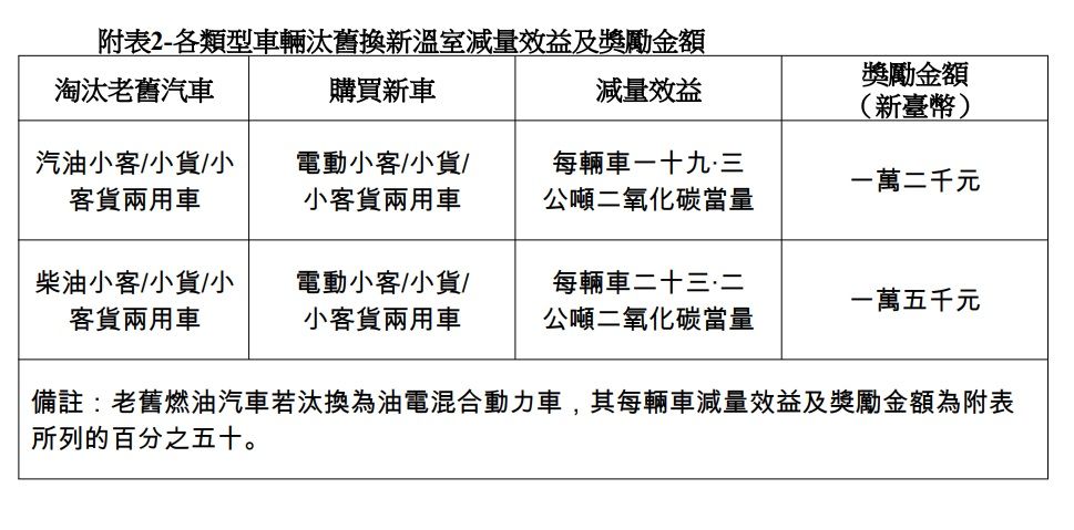 ▲▼環保署今（15日）預告訂定空污補助與減碳獎勵。（圖／記者許敏溶攝）