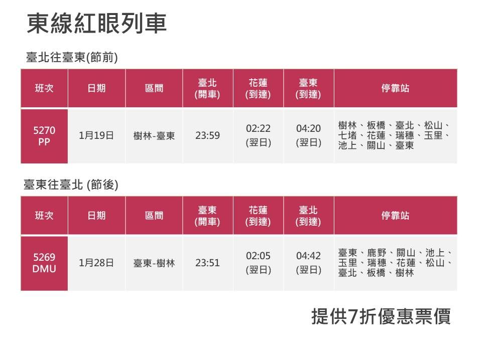 ▲▼台鐵春節加班車資訊。（圖／台鐵）