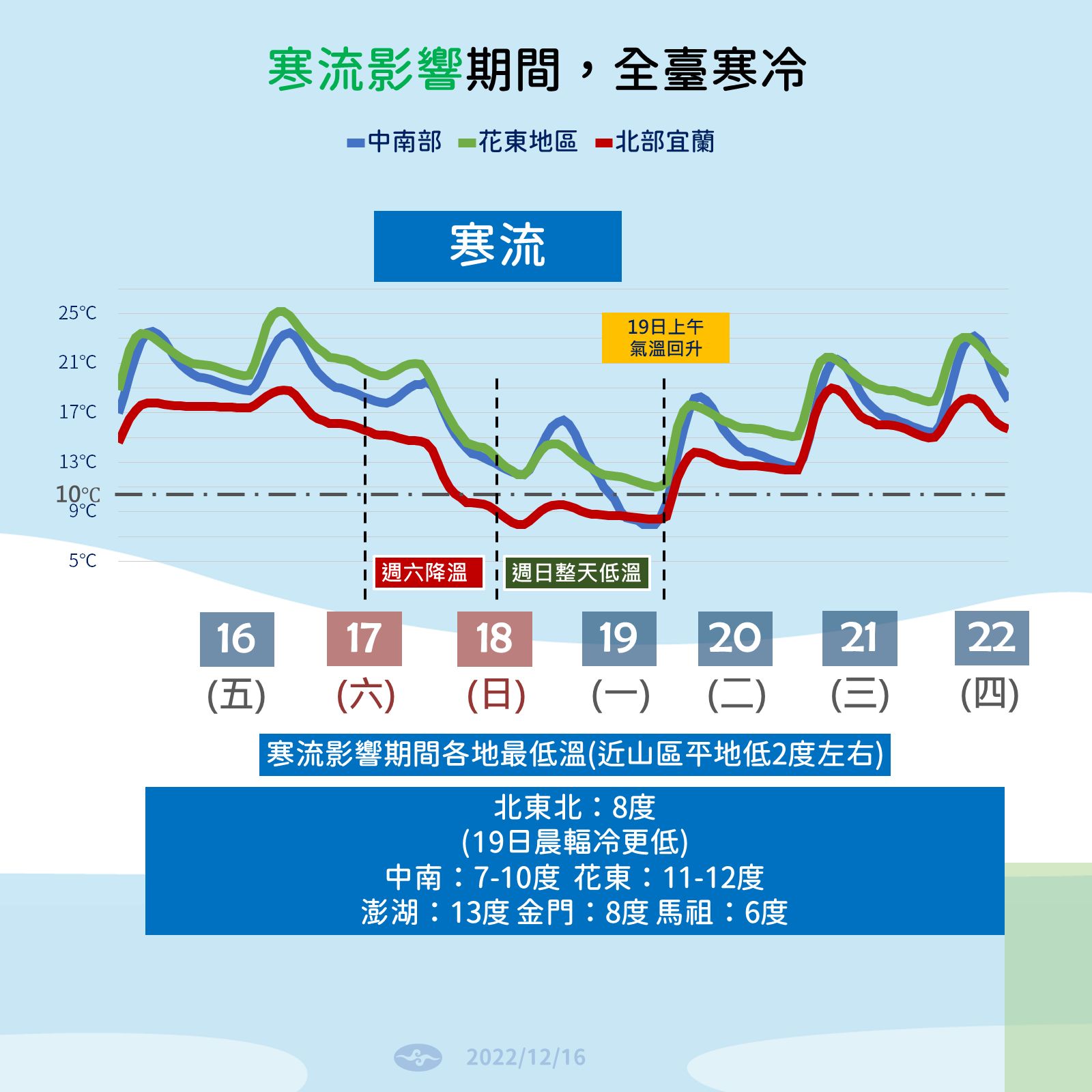 ▲▼寒流及降雨影響。（圖／氣象局）