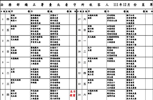 ▲▼ 台北看守所菜單。（圖／翻攝自台北看守所網站）