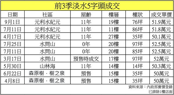 ▲▼             。（表／記者項瀚製作）