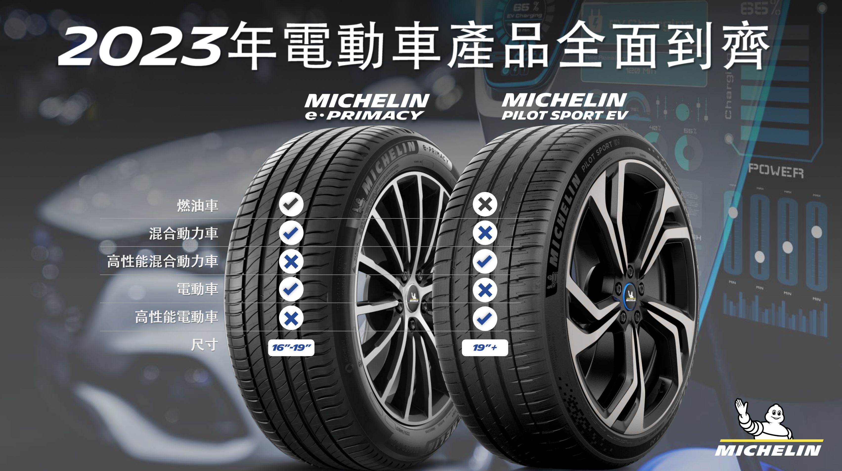 ▲米其林預告「高性能電動車胎」明年上市。（圖／翻攝自台灣米其林輪胎）